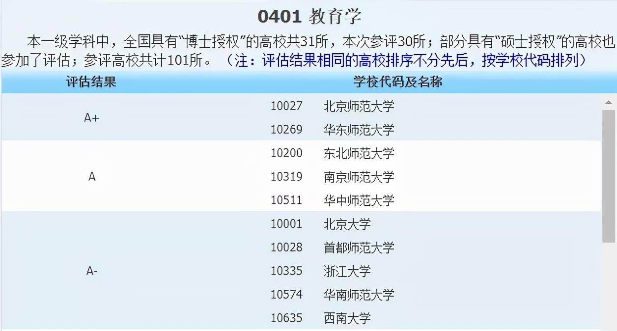 侵权|2021中国最好学科分布在这些高校