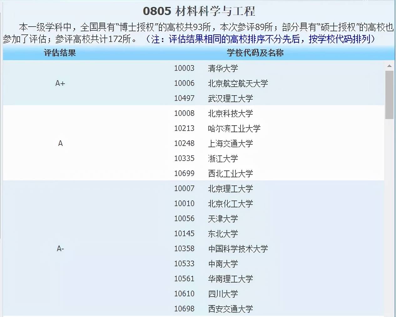 侵权|2021中国最好学科分布在这些高校