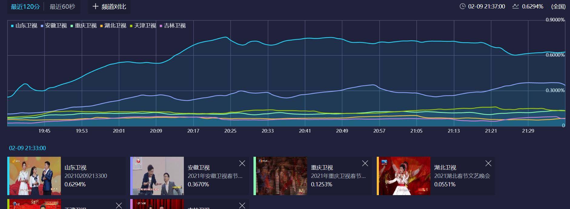 冯巩|山东卫视春晚收视夺冠！冯巩郭冬临亮相，硬糖少女方锦龙国风大秀