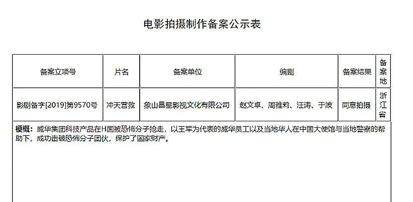 电影|赵文卓最新大片立项，全面对标《战狼2》野心十足