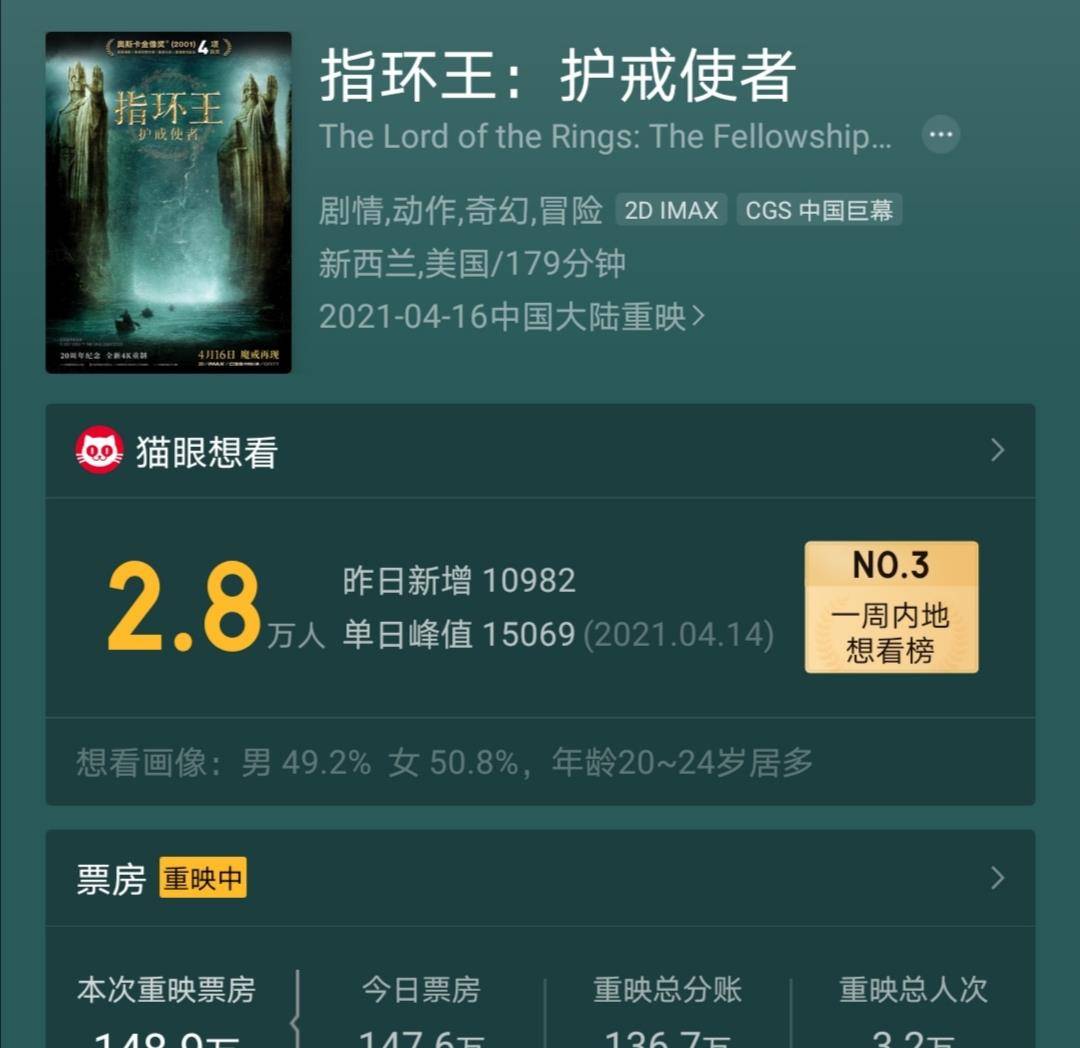 指环王|重映票房破百万！《指环王1：护戒使者》教会了我们什么