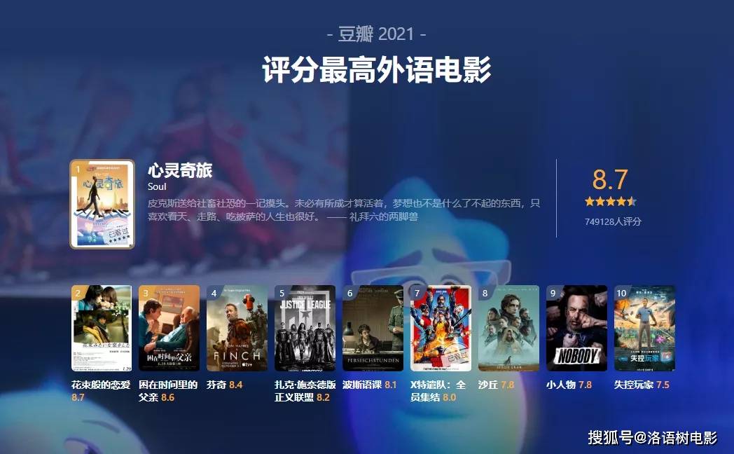 豆瓣2021评分最高外语电影top10你最喜欢哪一部