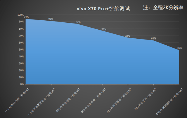 蔡司|影像新王vivo X70 Pro+评测：想要的都有了