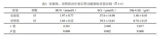 腎臟|多個臨床實驗證實干細胞治療糖尿病腎病效果顯著