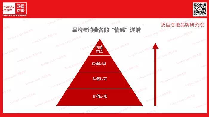 Brand汤臣杰逊CEO刘威：PMPM | 生态定位构建品牌语言【汤臣杰逊品牌研究院】