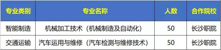 湖南交通职业技术学校_长沙汽车工业学校招生_五年一贯制大专班招生