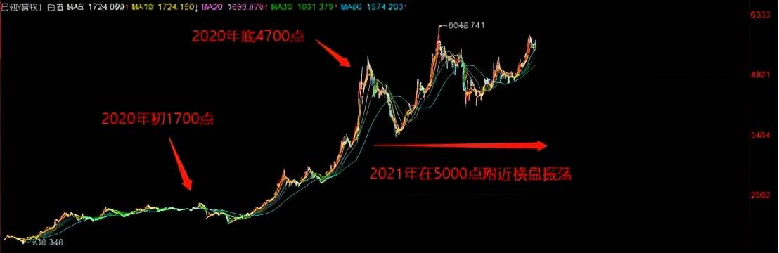 今天的赢家，会是明天的输家！白酒还会涨吗？为什么？
