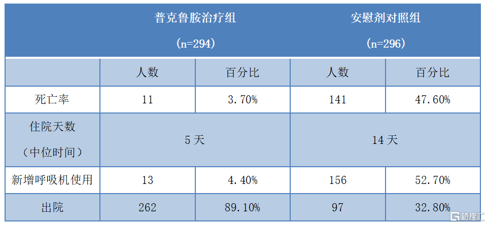 住院|中期进展公布，开拓药业-B（9939.HK）仍有望开发出首个国产新冠口服治疗药物