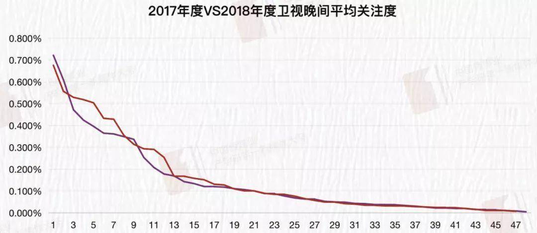 卫视|视频网站引领潮流，卫视危机凸显