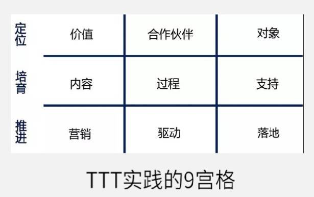 教学当遇到培训项目设计与评估难题时，你需要这12个实用模型！