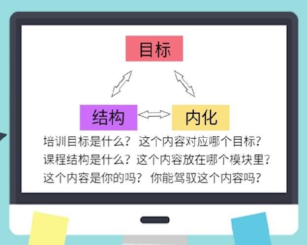 教学当遇到培训项目设计与评估难题时，你需要这12个实用模型！