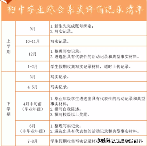 中考綜合素質評價是啥為啥它和升高中息息相關