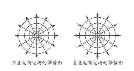 高中物理:電勢能和電勢超實用知識點總結(必背)_電荷_電場_做功