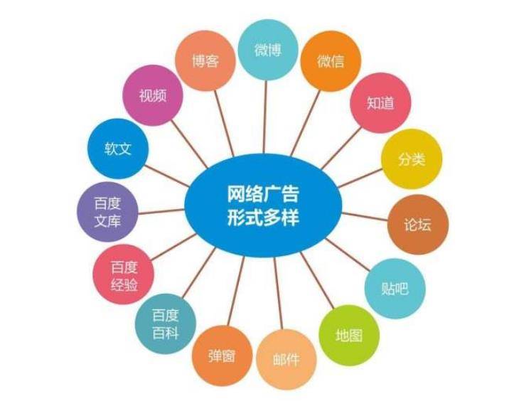 山东知名网络传媒有限公司：企业常用网络营销推广方法有哪些？
