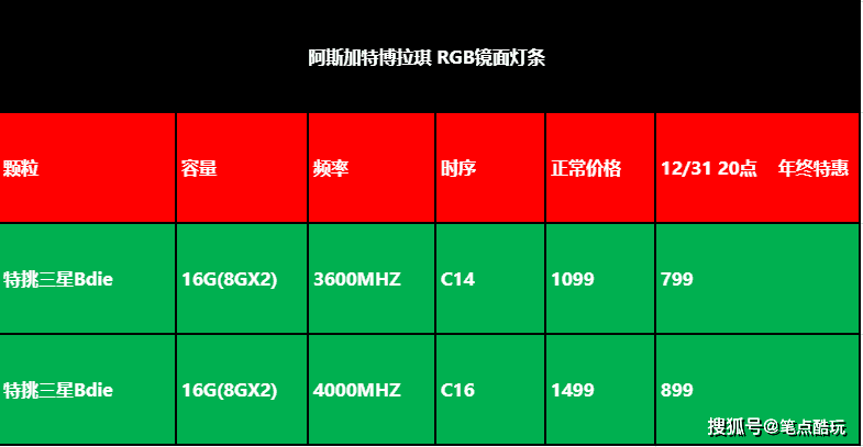 現在裝電腦買Z690主板，選DDR4還是DDR5的記憶體條合算呢？ 科技 第9張