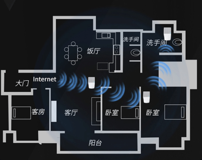 节点|搬进新家新办公室，如何组建覆盖全屋的WiFi网络？
