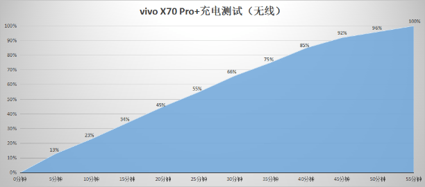 vivo X70 Pro+深度評測：實力不止影像一面 科技 第22張