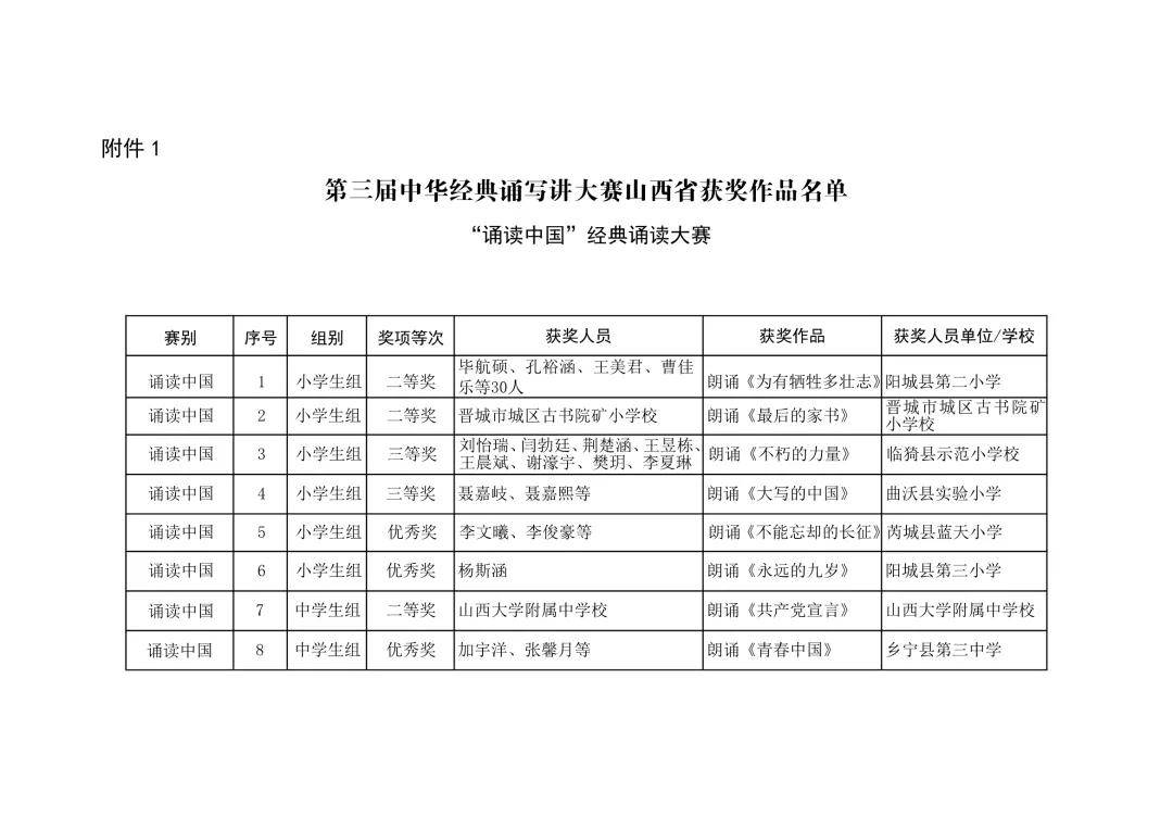 文化|山西省教育厅关于公布第三届中华经典诵写讲大赛获奖名单的通知