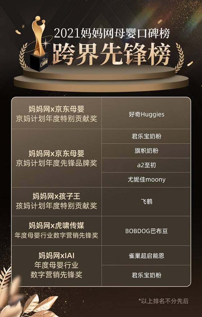妈妈网·2021母婴品牌口碑榜6大榜单权威公布，百余款产品实力上榜