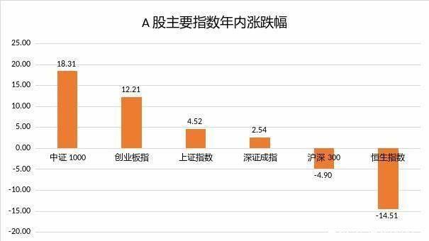 60家上海私募年内收益超过30% 一家百亿私募上榜上海2021前十
