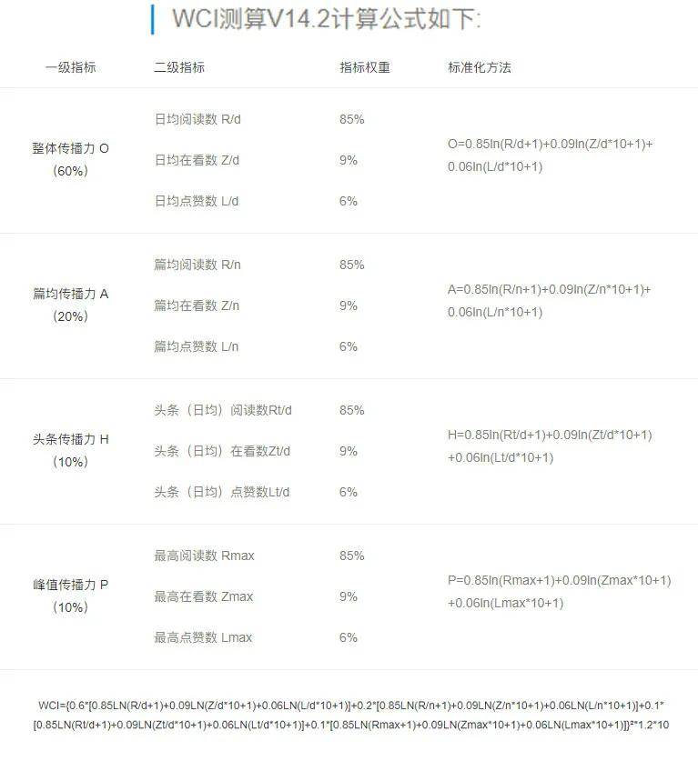 排名|2021年度MBA微信品牌实力榜单发布