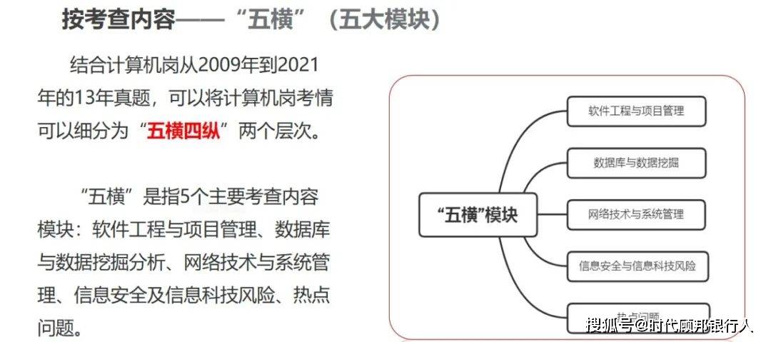 五大|2022国考银保监会面试五大岗考情区别深度解析及附答题模板导图