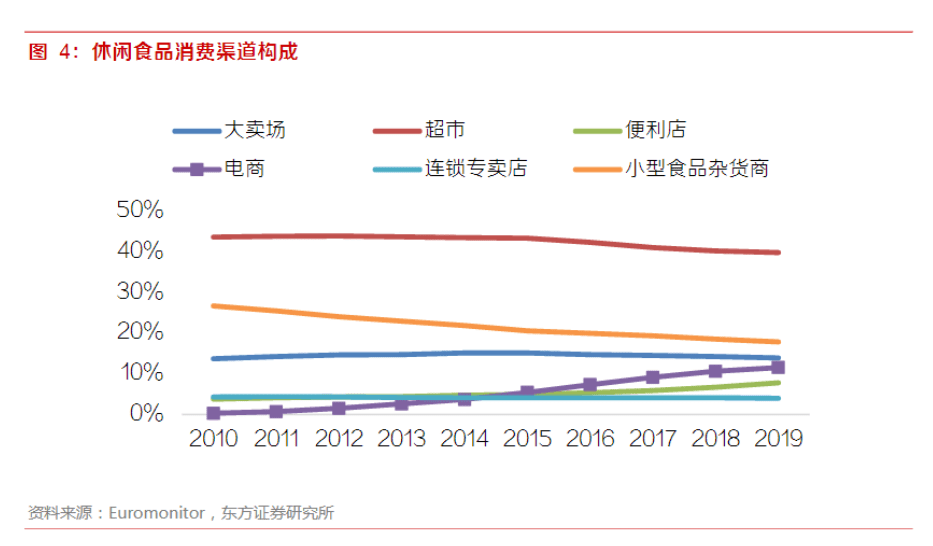 成本|一年卖20亿颗的“溜溜梅”，撑得起休闲零食的大生意吗？