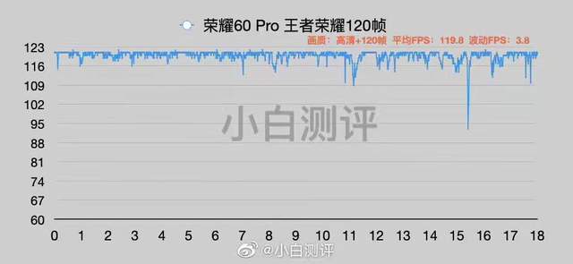 年關將至詐騙頻出！榮耀60系列：系統級隱私保護守護資訊安全 科技 第5張