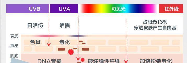 古巨基37岁秦岚冻龄逆生长，林允张韶涵超注重防晒，女明星拼了命在护肤