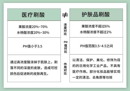 Stridex揭秘 | 水杨酸护肤品老品牌Stridex施颜适的故事