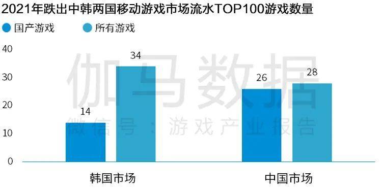 「传奇网站」Newzoo伽马数据发布《2021年全球移动游戏市场中国