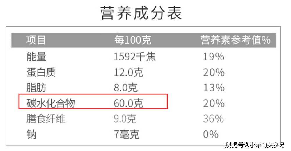 营养|一胖毁所有，5种“营养早餐”，每一口都长肉，减肥人士趁早戒掉