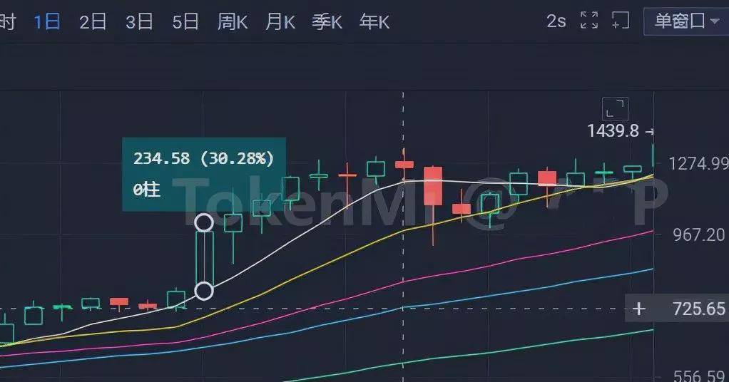 今日比特币分析 36108214a89d47f68cf47f1802099c27.jpeg