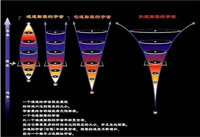 宇宙大爆炸之前，沒有時間也沒有空間，那麼是否存在引力呢？ 科技 第5張