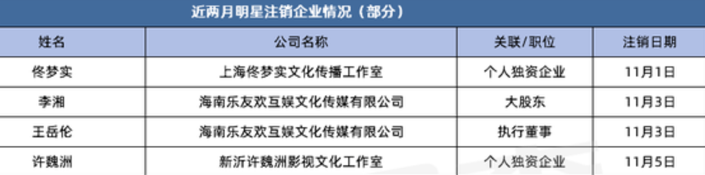 趙本山卸任年入過2億的本山傳媒？公司股東組成看出誰是背後大佬 娛樂 第8張