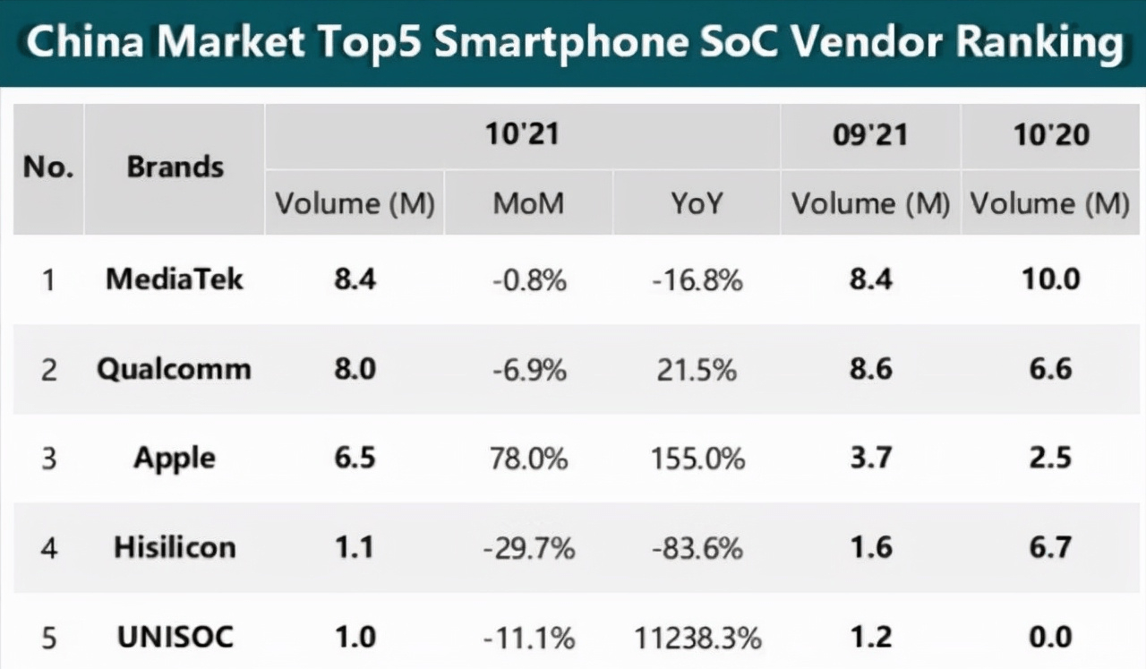背靠电信、中兴，与高通、联发科抢市场，国产芯片黑马接棒华为_搜狐网