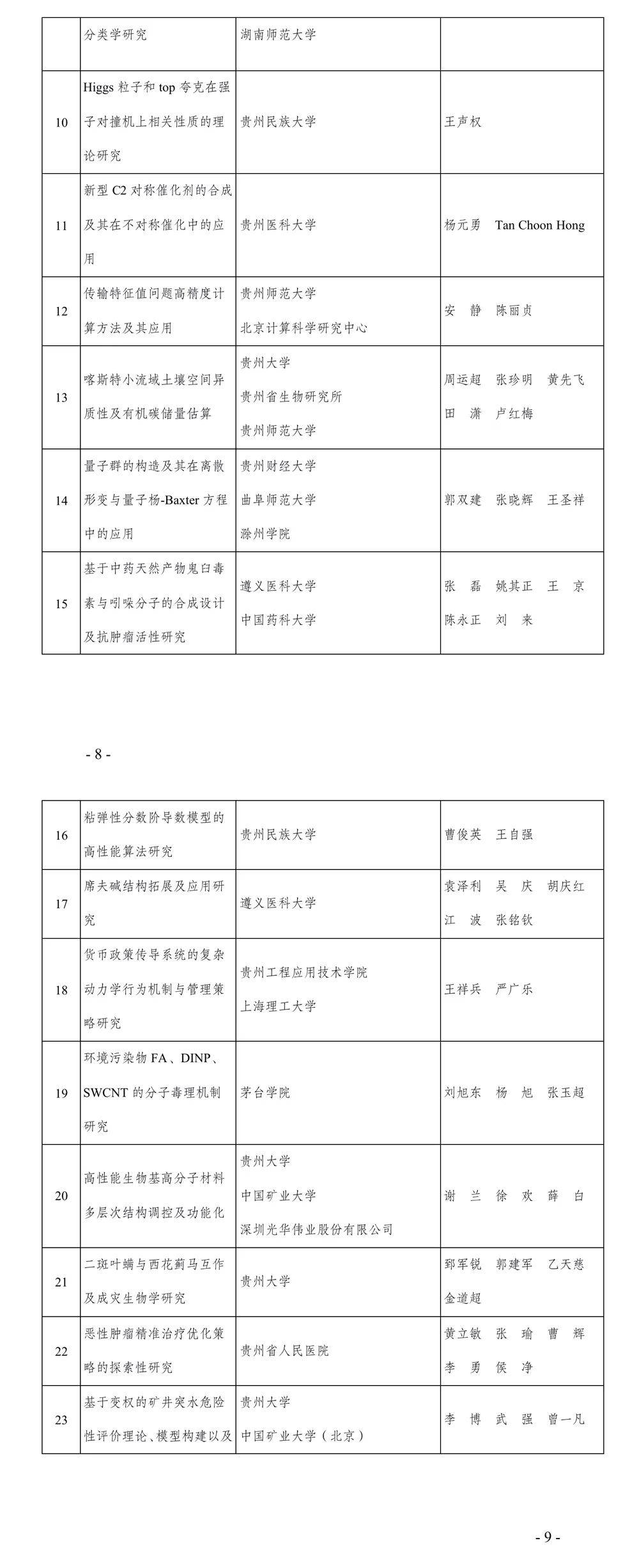 进步奖|2020年度贵州省科学技术奖出炉（125项）