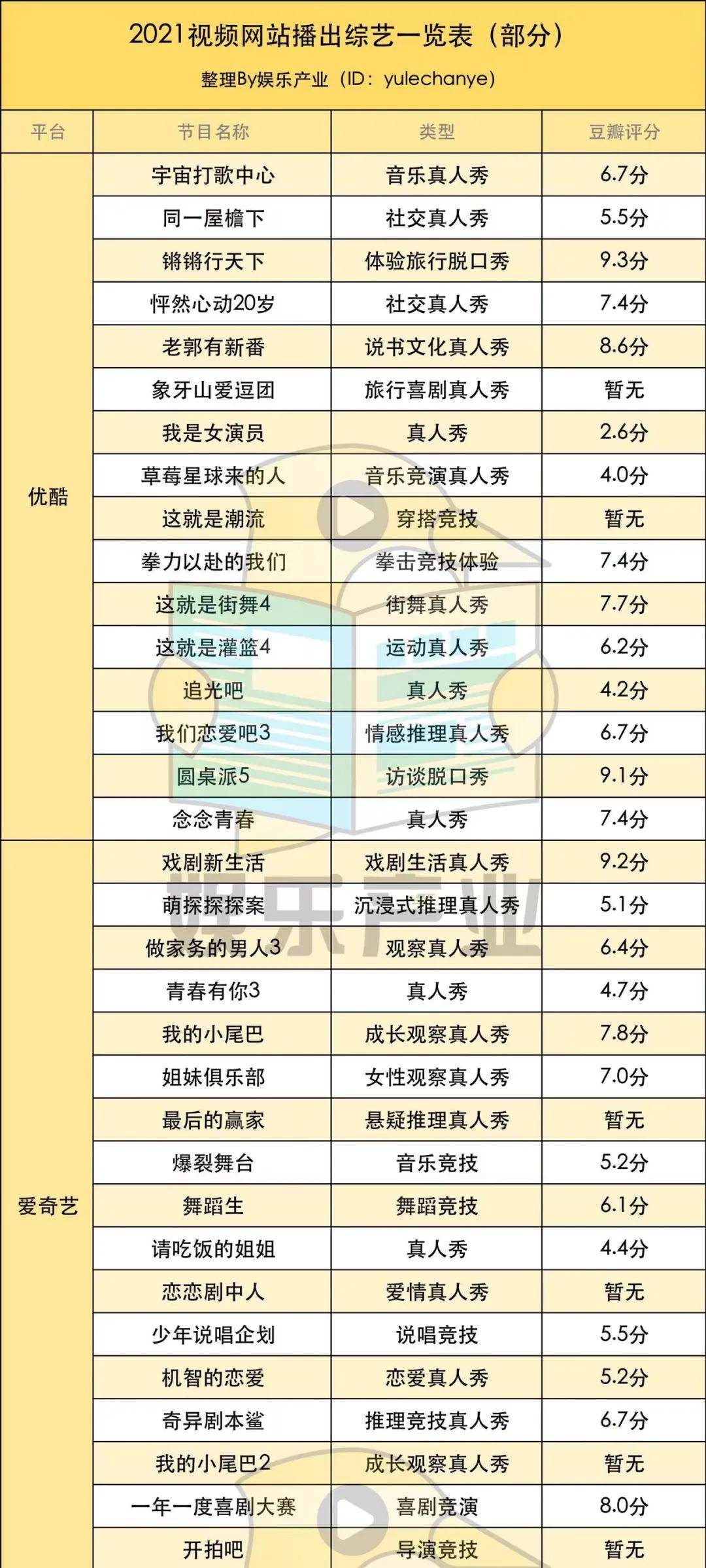 《哥哥》领跑、《喜剧》破圈、冷门黑马，2021网综都经历了什么？｜年度盘点封面图