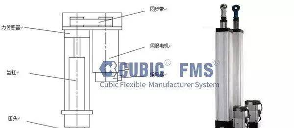 多节伸缩电动缸内部原理 4b6549cb1cad47eca90eafff0b63da57.jpeg
