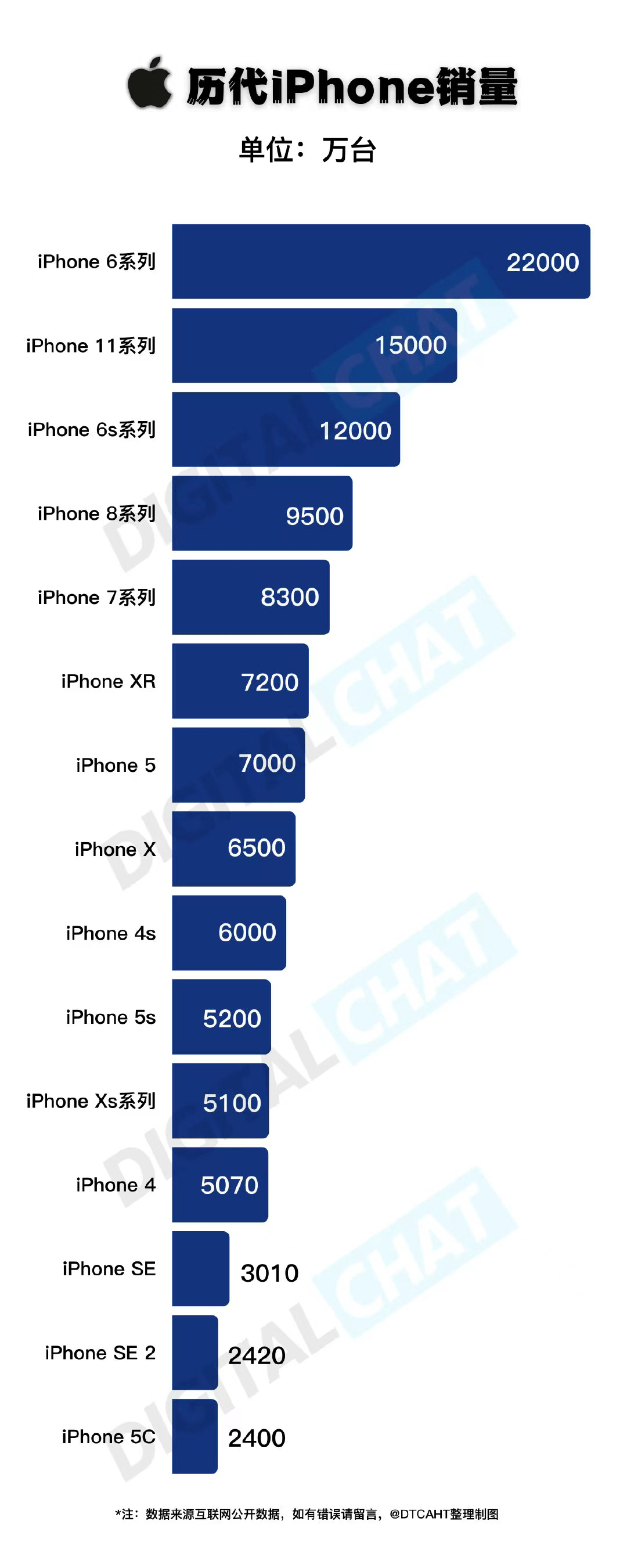 oppo r系列改名为reno系列