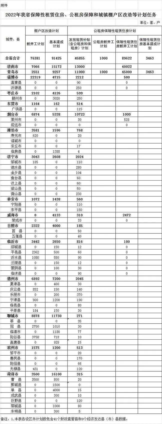 晨报|晨报丨假期青岛72家景区待客38.72万人次；株洲路片区将有大变化