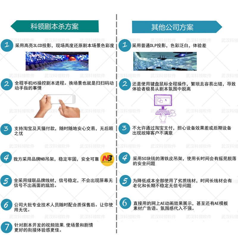 氛围|剧本杀全息投影，实景剧本杀投影,投影剧本杀,八通道大型剧本杀投影房间。