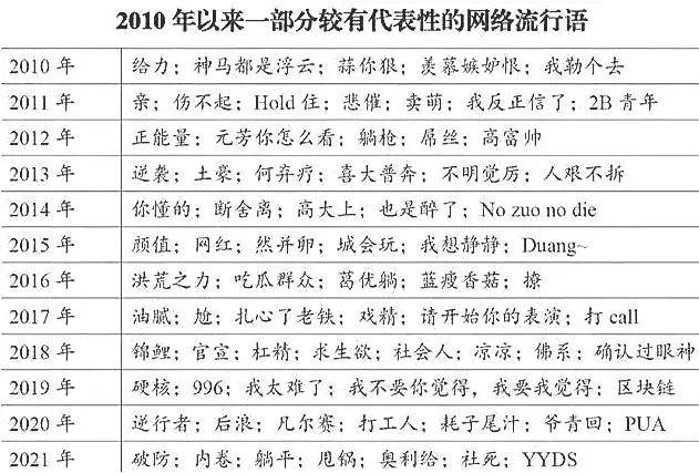 從牛津熱詞到微博年度詞彙2021的高光時刻都在這裡了