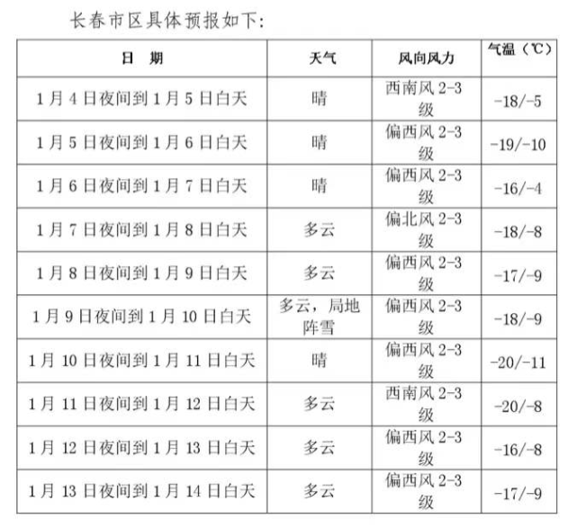 季节|就在明天，17时14分！