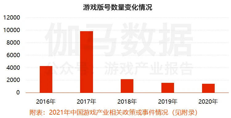 「传奇发布网」伽马数据发布中国游戏投融资报告：2021年投资事