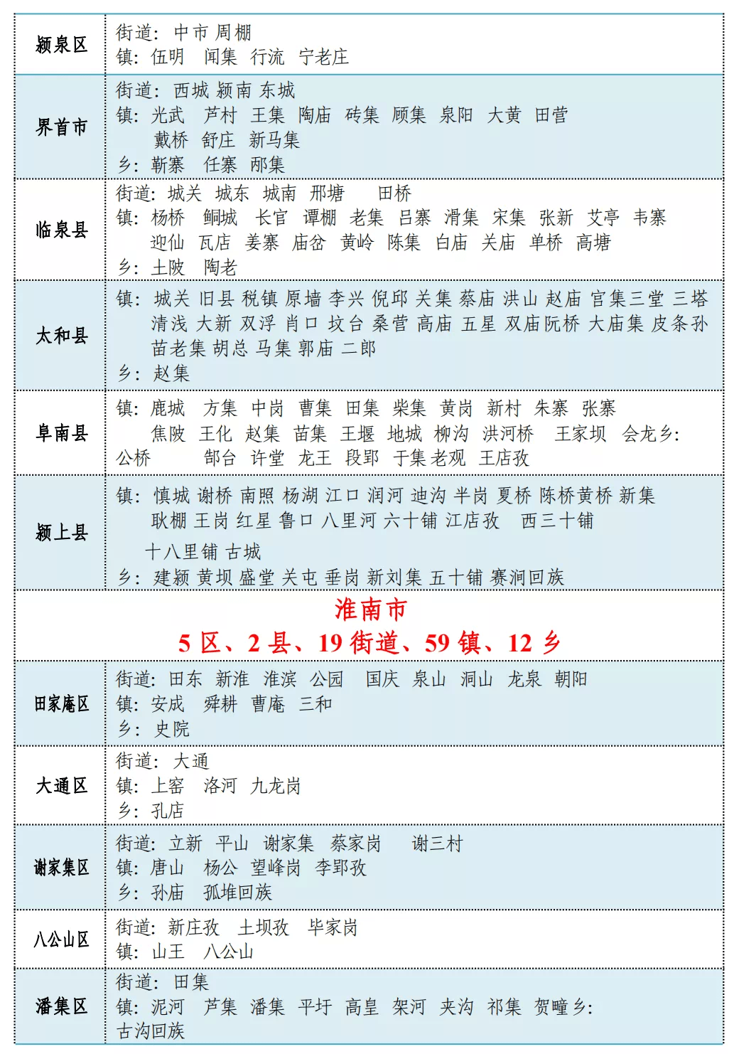 剛剛安徽行政區劃曝光涉及滁州