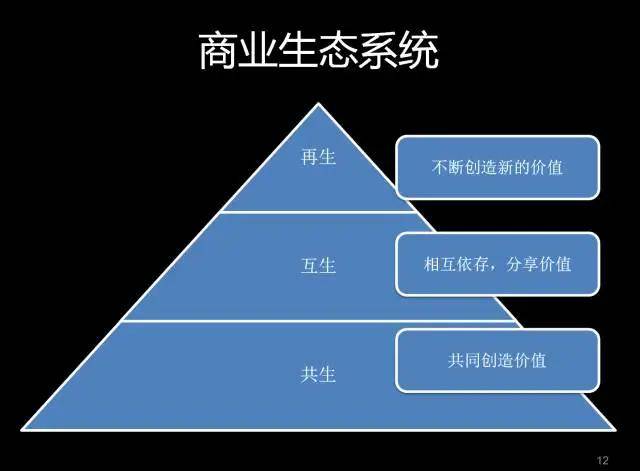 你會辨別真假生態型企業嗎構建商業生態系統