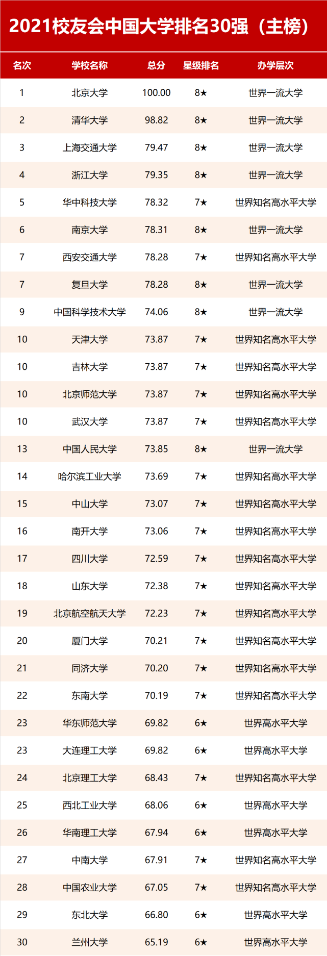 高校|预告：2022校友会中国大学排名即将发布