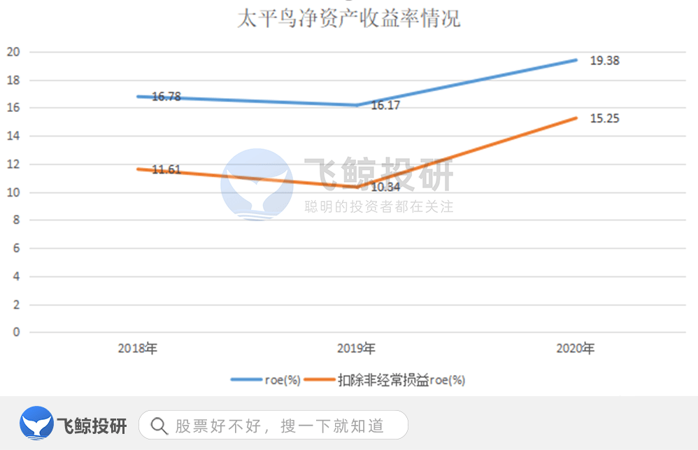 三季度末 深陷抄袭，你买的太平鸟还是太平鸽？