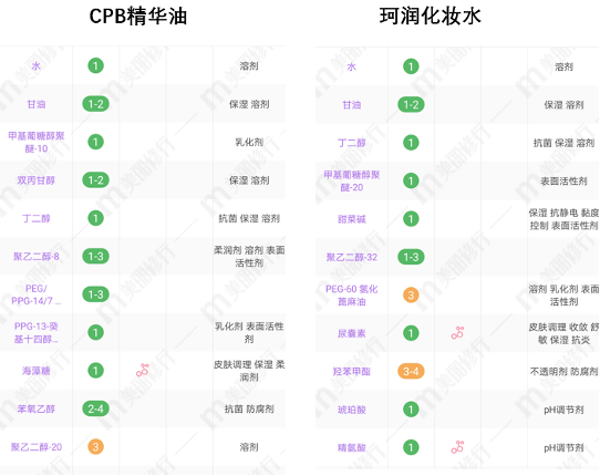 油酸以油养肤的正确方法！千元大牌竟输给90元国货？